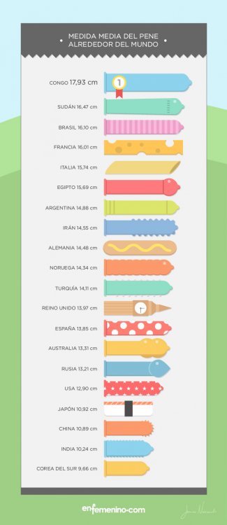infografia-penes-01.thumb.jpg.3a0e9ce646fed25be6d5f6e4dc2b39b8.jpg